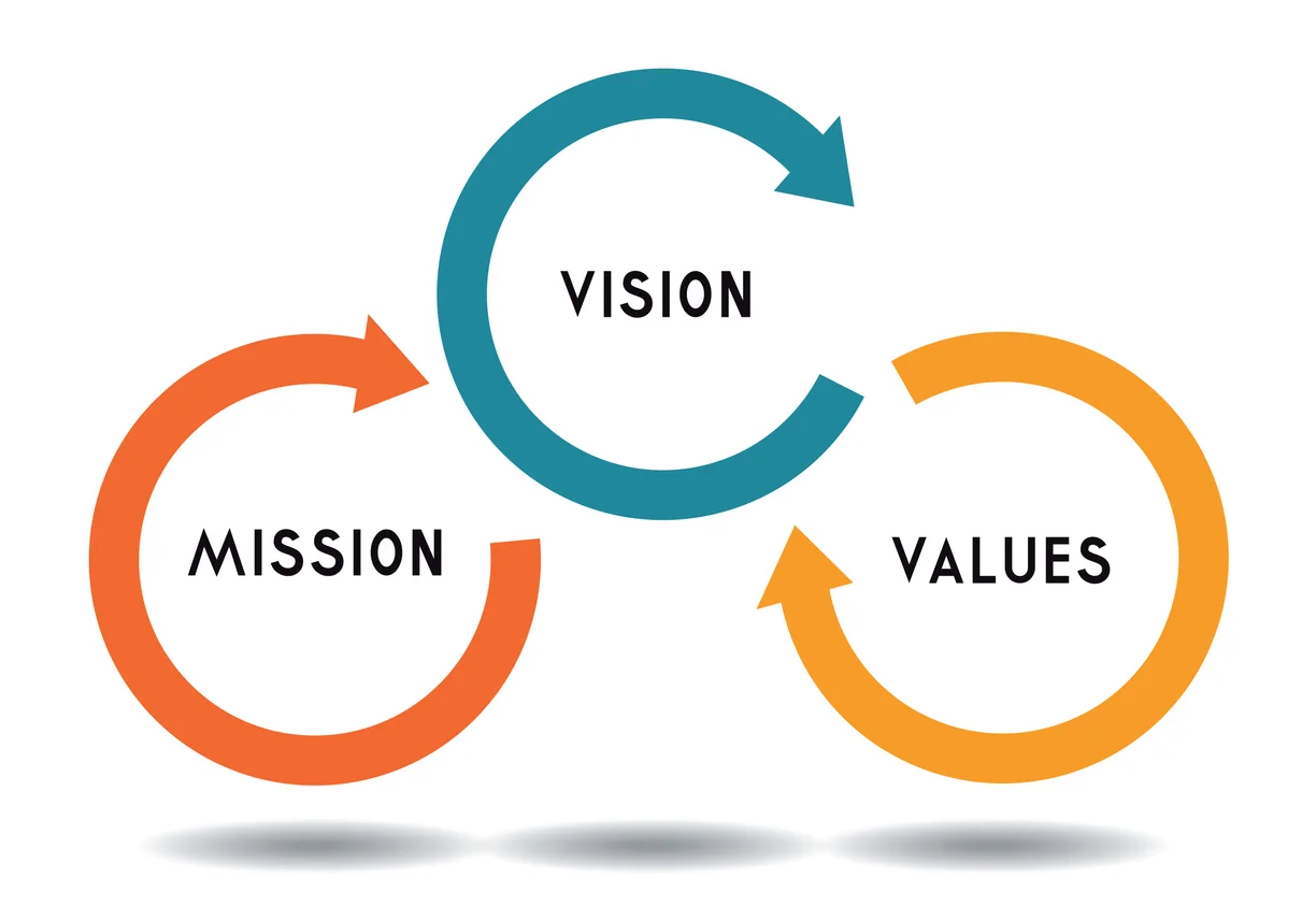 ITM Events Mission, Vision & Values